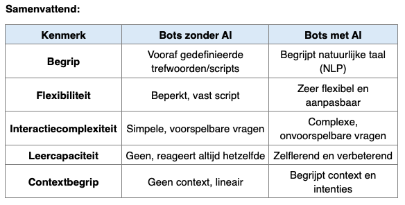 Beschrijving afbeelding